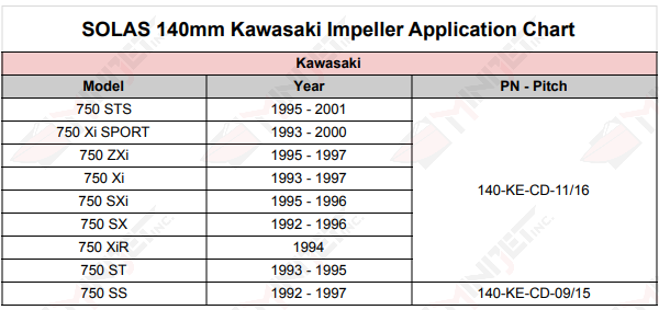 Kawasaki 140mm Impeller Application Chart