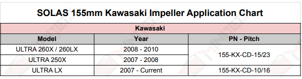 Kawasaki 155mm Impeller Application Chart
