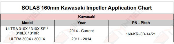 Kawasaki 160mm Impeller Application Chart