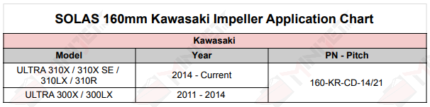 Kawasaki 160mm Impeller Application Chart