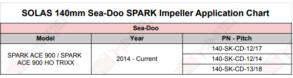 Sea Doo 140mm SPARK Impeller Application Chart