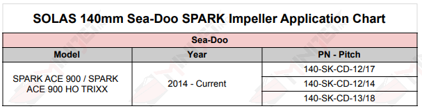 CAPTAIN Stainless Steel Impeller For Sea-Doo SPARK (2up/3up) ACE 900 – 140mm, 3-Blade