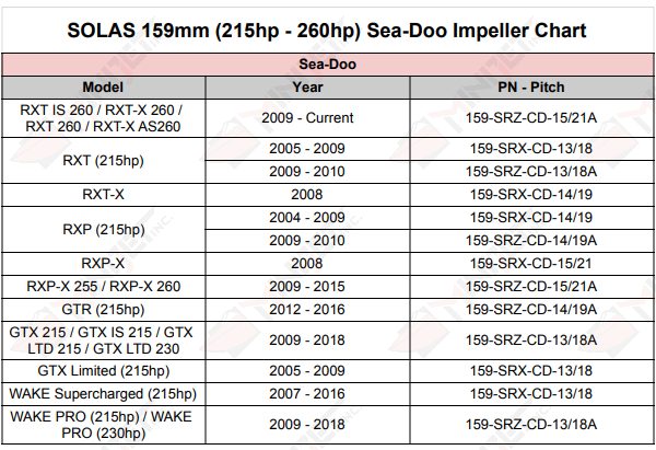 Sea Doo 159mm Impeller Application Chart
