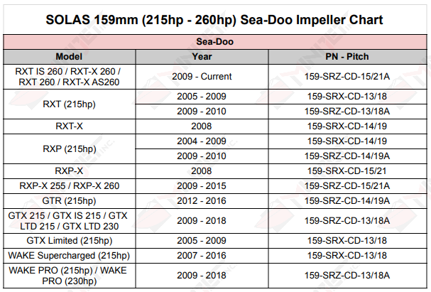 Sea Doo 159mm Impeller Application Chart