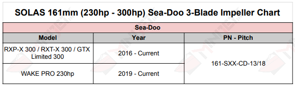 Sea Doo 161mm 3 Blade Impeller Application Chart