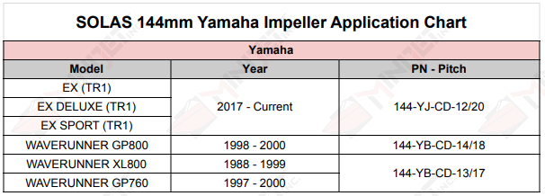 Yamaha 144mm Impeller Application Chart