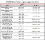 SOLAS 155mm Yamaha Impeller | Minijet Inc.