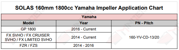 Yamaha 160mm 1800cc Impeller Application Chart