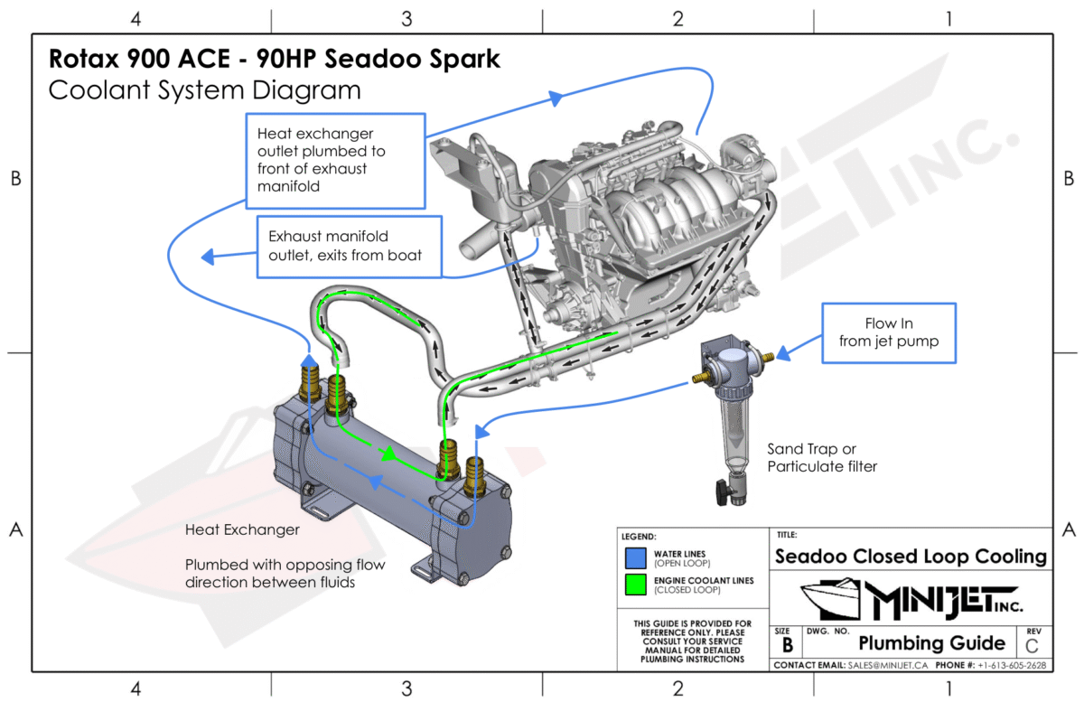 Heat Exchanger Installation Guides 03