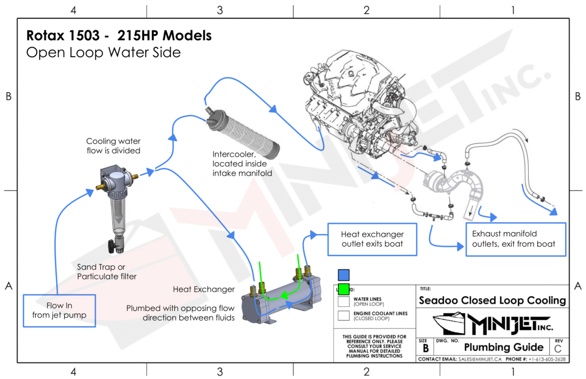 Heat Exchanger Installation Guides 06