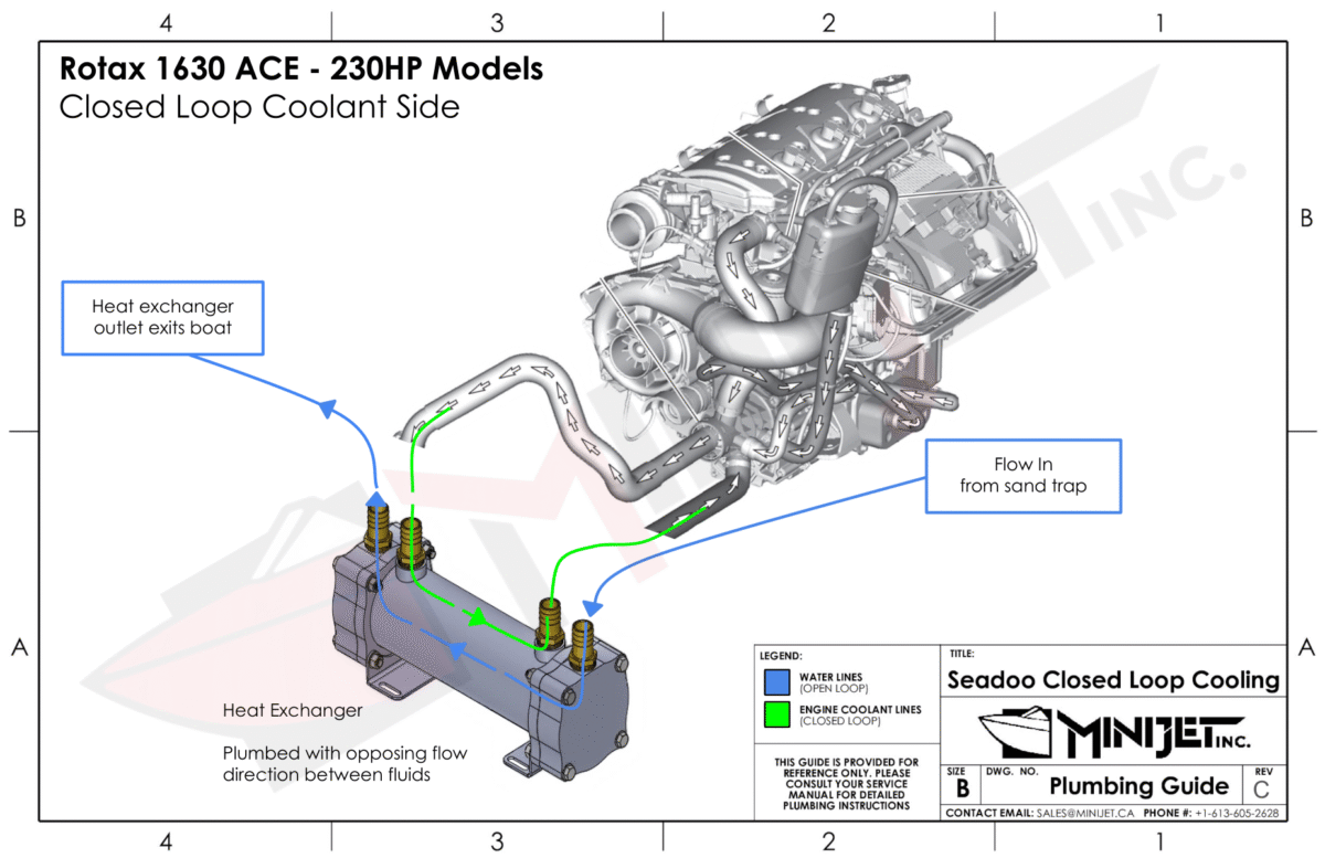 Heat Exchanger Installation Guides 07