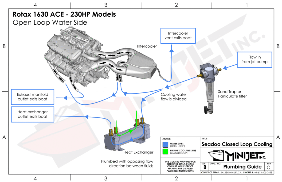 Heat Exchanger Installation Guides 08
