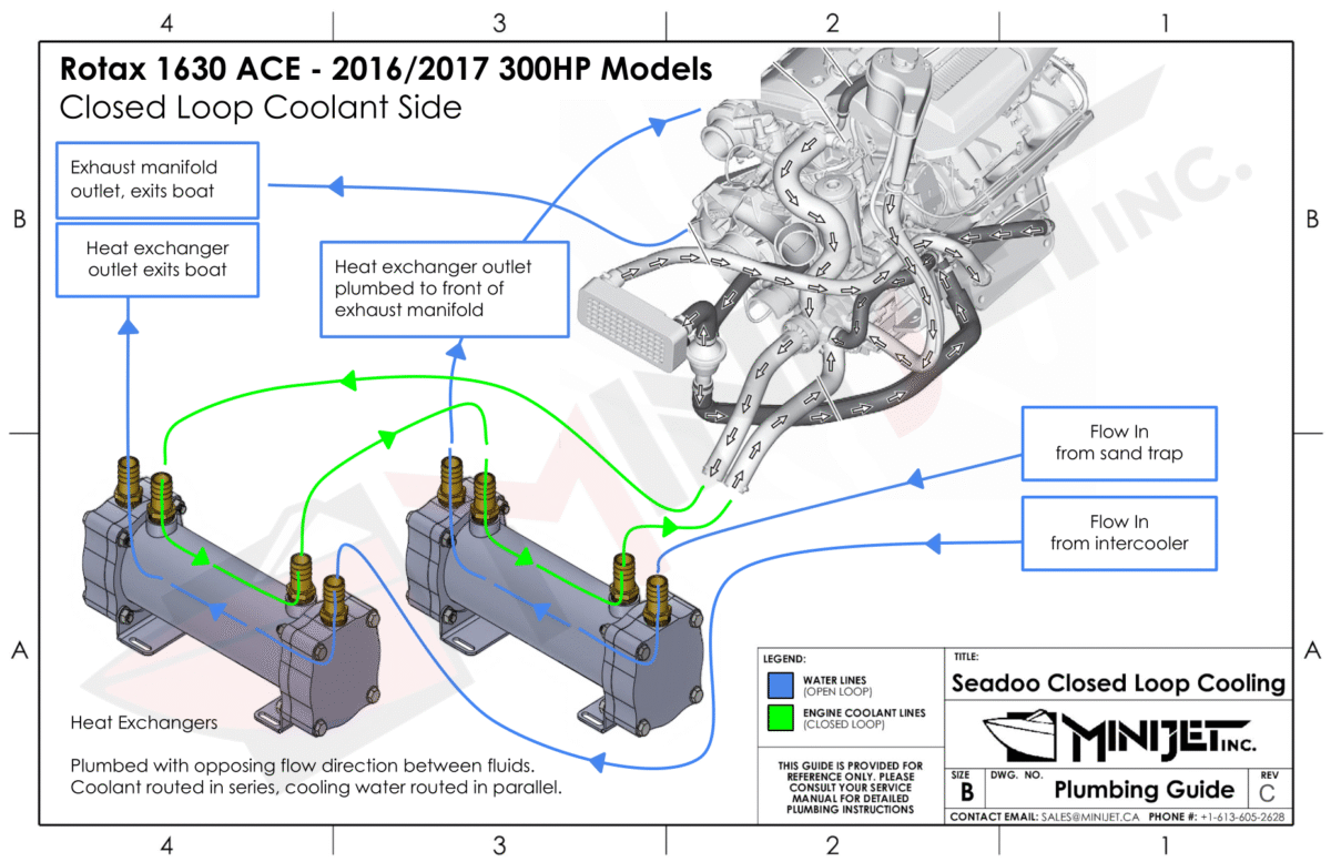 Heat Exchanger Installation Guides 11