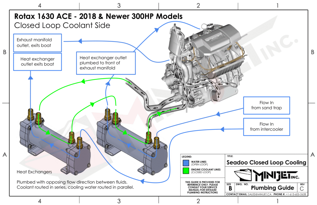 Heat Exchanger Installation Guides 12