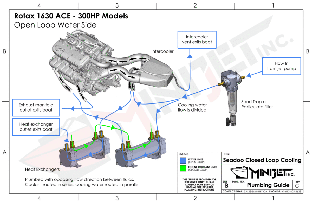 Heat Exchanger Installation Guides 13
